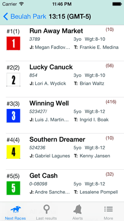 Odds comparison - major bookmakers